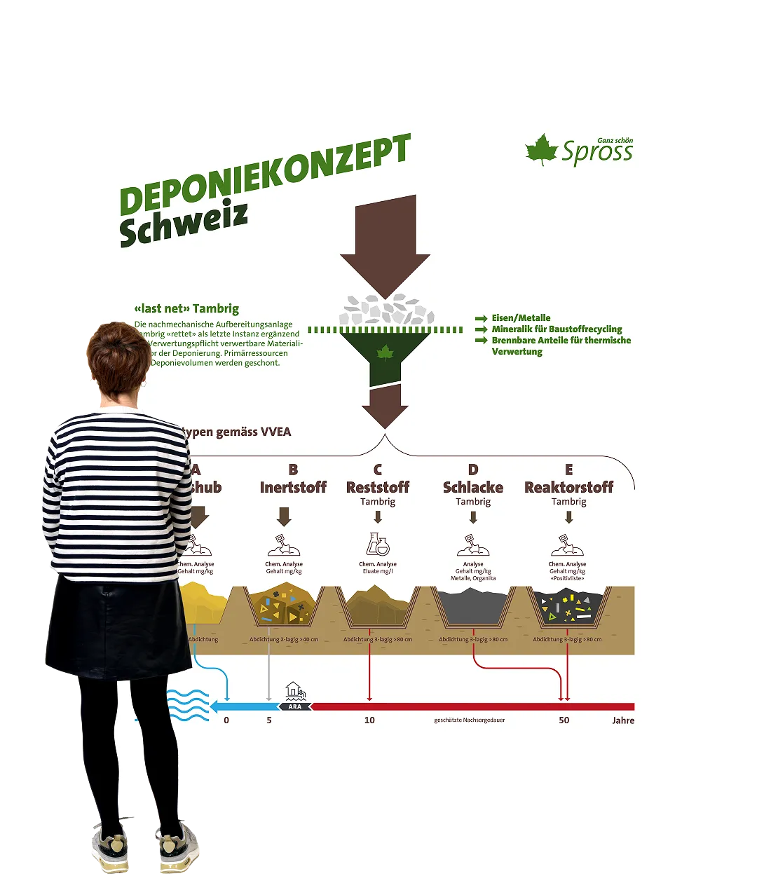 jamon-spross-tafel-deponie-konzept.png